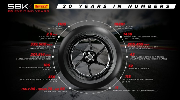 infographic 20 years 1  z