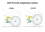 system Unit Pro-Link