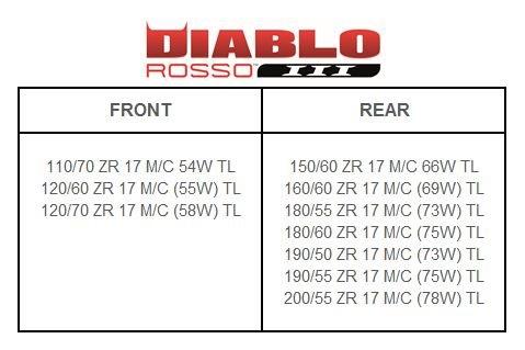 Pirelli Diablo Rosso III rozmiary