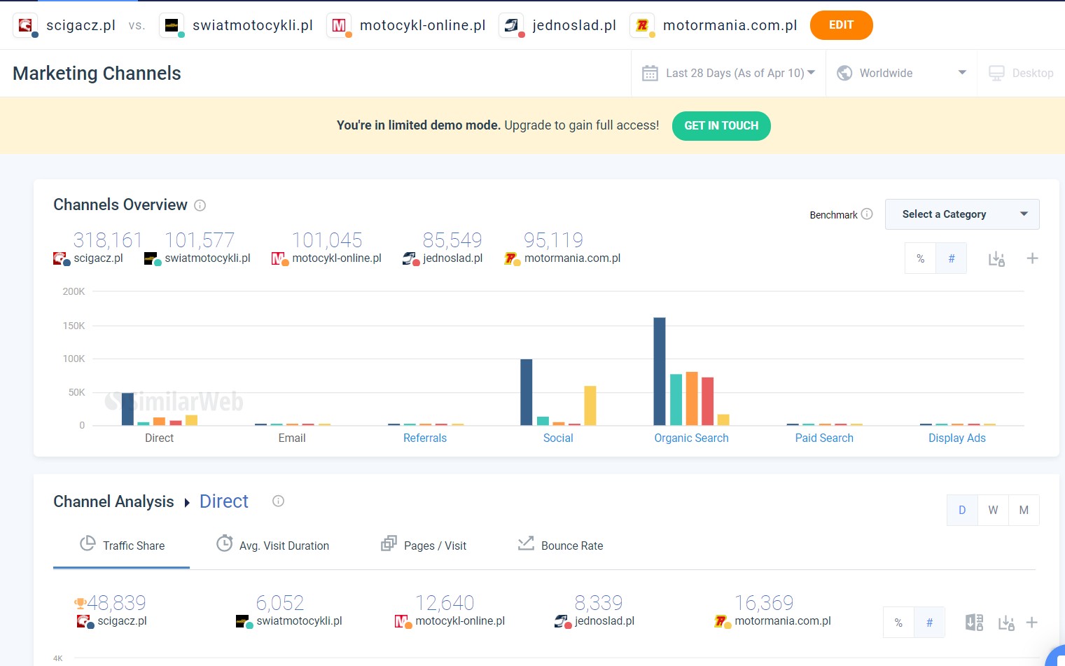 statystyki portali motocyklowych zajawka z