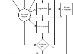 MVC-Flow-Diagram