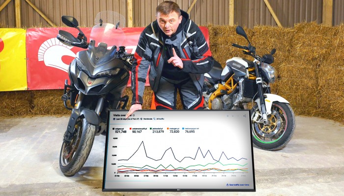 Najbardziej popularne strony o motocyklach 2024. Raport z badania SimilarWEB