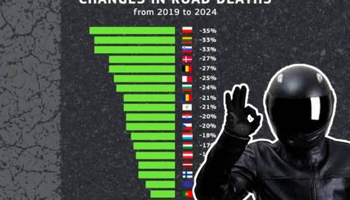 statystyki wypadkow 1 z