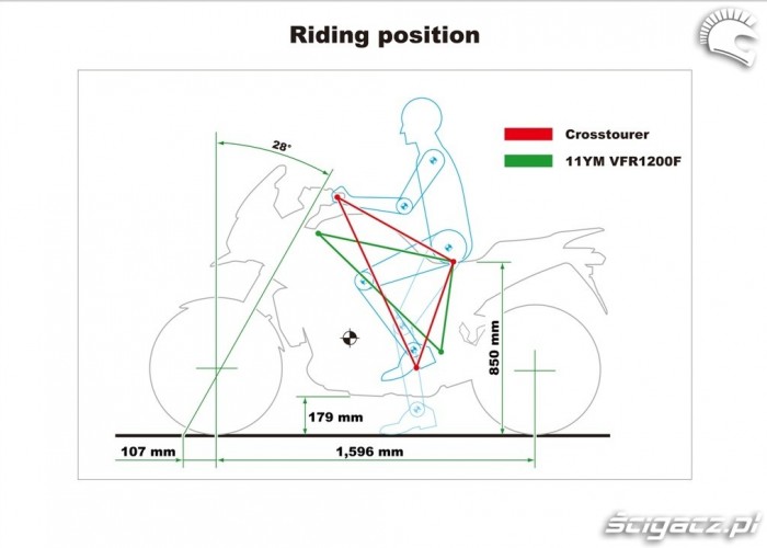 Riding-position