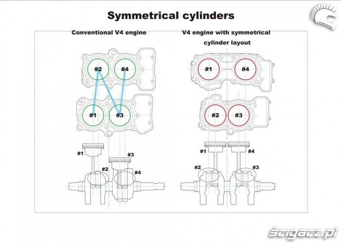 Symmetrical cylinders