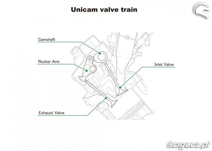 Unicam-valve-train