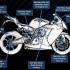 Jak dbac o motocykl i skuter - dbaj o poszczegolne elementy motocykla