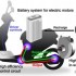 Suzuki e-Lets elektrycznosc w modzie - schemat suzuki