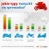 Skad Polacy kupuja uzywane motocykle - Jakie typy motocykli najchetniej sie sprowadza