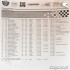 Kwalifikacje WMMP w Brnie wyniki - Kwalifikacje Superstock 1000 WMMP Brno