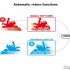 Honda Crosstourer potencjal perfekcja luz - Automatic-return-to D or S functions