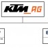 Motocykle Husqvarna wchodza na polski rynek - KTM AG Structure