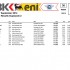 WSBK w Jerez  wyniki kwalifikacji - Superbike Superpole
