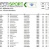 WSBK w Jerez  wyniki kwalifikacji - Supersport Kwalifikacje