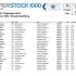 WSBK w Jerez  wyniki kwalifikacji - Superstock 1000 kwalifikacje