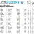 WSBK w Jerez  wyniki kwalifikacji - Superstock 600