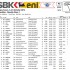 World Superbike na MagnyCours  wyniki - Wyniki klasy Superbike wyscig nr 1