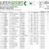 World Superbike na MagnyCours  wyniki - Wyniki klasy Supersport