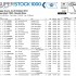 World Superbike na MagnyCours  wyniki - Wyniki klasy Superstock 1000