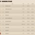 Marc Coma wychodzi na prowadzenie w Dakarze - Motocyklisci Etap 8 top10