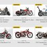 Najdrozsza kolekcja motocykli na swiecie na sprzedaz - kolekcja EJ Cole