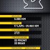 Pirelli przed runda FIM Superbike w Katarze - 2015 losail infographic