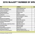 MotoGP  widzowie w liczbach - Statystyki widzowie MotoGP