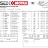 Ducati pokonane w rundzie Pirelli WorldSBK na torze Imola - WorldSBK wyscig 1 Imola