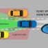 Detektor martwego pola  zagrozenie dla motocyklistow w gestym ruchu ulicznym - detektor martwego pola