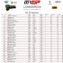 MXGP wyniki pierwszej rundy w Mantui Zawodnicy Pirelli ponownie w czolowce VIDEO - Wyniki MX2