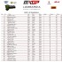 MXGP wyniki pierwszej rundy w Mantui Zawodnicy Pirelli ponownie w czolowce VIDEO - Wyniki MXGP