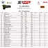 MXGP zawodnicy Pirelli z podwojna wygrana w Mantui VIDEO - MX2 wyniki