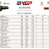 MXGP zawodnicy Pirelli z podwojna wygrana w Mantui VIDEO - Wyniki MXGP