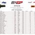 MXGP wyniki rundy w Hiszpani Zawodnicy Pirelli kontynuuja dominacje VIDEO - Wyniki MXGP