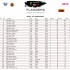 MXGP zawodnicy Pirelli nie dali szans rywalom w glebokich piaskach Lommel VIDEO - MXGP wyniki