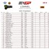 MXGP wyniki 15 rundy Zawodnicy Pirelli niezrownani w ostatniej rozgrywce w Lommel VIDEO - MXGP wyniki