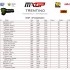 MXGP wyniki 16 rundy Zawodnicy Pirelli ze swietnymi wynikami w Trentino VIDEO - MXGP wyniki