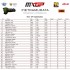 MXGP wyniki przedostatniej rundy sezonu Zawodnicy Pirelli z dwoma tytulami mistrzowskimi VIDEO - MX2 wyniki