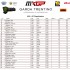 MXGP wyniki finalowej rundy sezonu Zawodnicy Pirelli postawili kropke nad i VIDEO - wyniki MX2