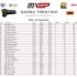 MXGP wyniki finalowej rundy sezonu Zawodnicy Pirelli postawili kropke nad i VIDEO - wyniki MXGP
