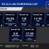 Kalendarz serii Yamaha R3 bLU cRU European Cup 2021 - 2021 Racing Calendar R3