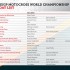 MXGP lista zatwierdzonych zespolow na Mistrzostwa Swiata 2021 - 1 OAT MXGP