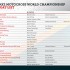 MXGP lista zatwierdzonych zespolow na Mistrzostwa Swiata 2021 - 2 OAT MX2