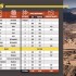 Rajd Dakar 2023 8500 kilometrow przez piaski Arabii Nowe zasady nagrodza odwaznych - dakar odcinki