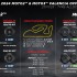 Motocykle Moto2 i Moto3 po raz pierwszy z oponami Pirelli Testy rusza juz po Grand Prix Walencji - alokacja opon pirelli testy walencja