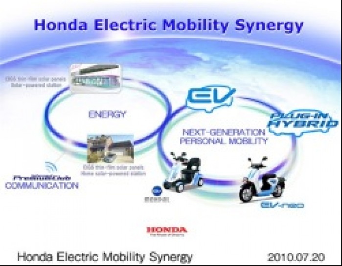 EV-neo Monpal Honda