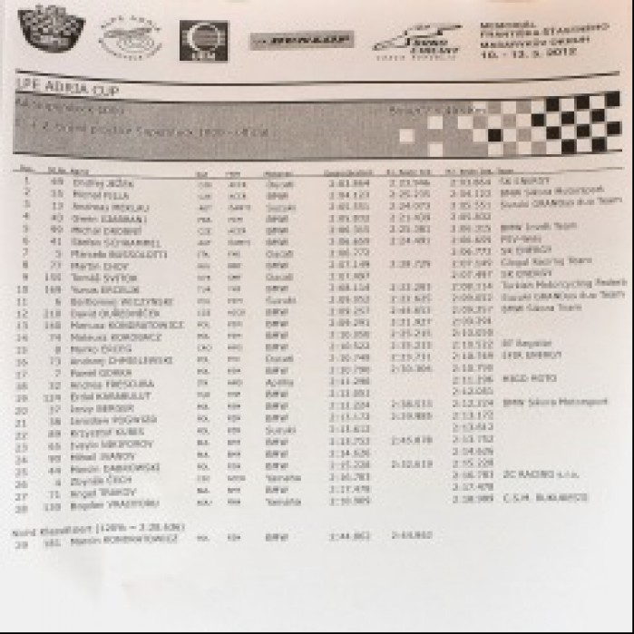 Kwalifikacje Superstock 1000 WMMP Brno