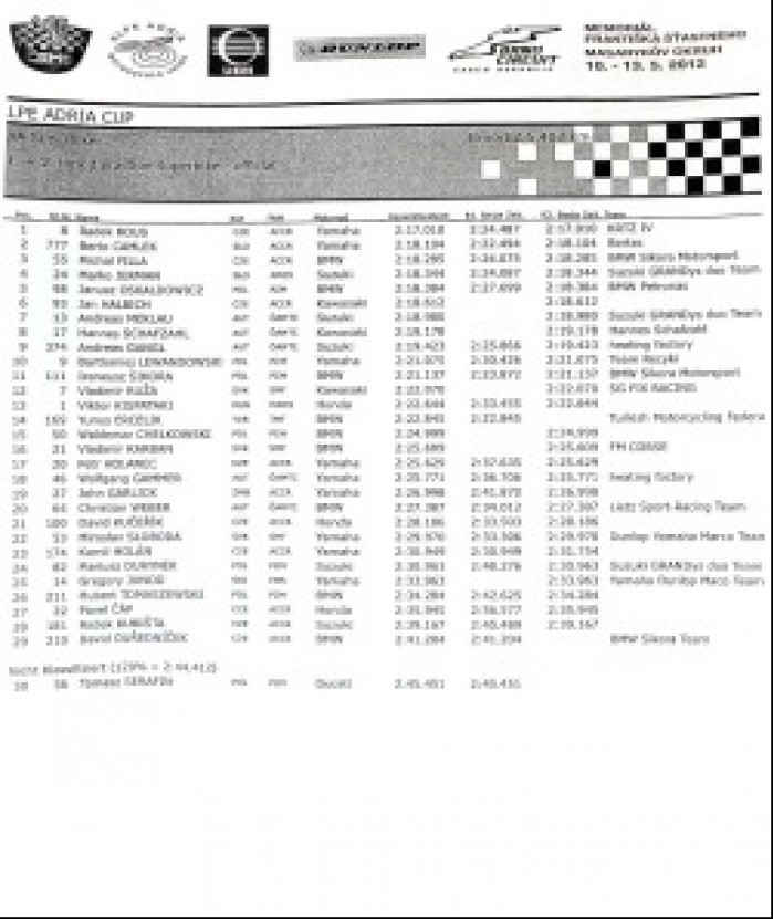 Kwalifikacje WMMP Brno superbike