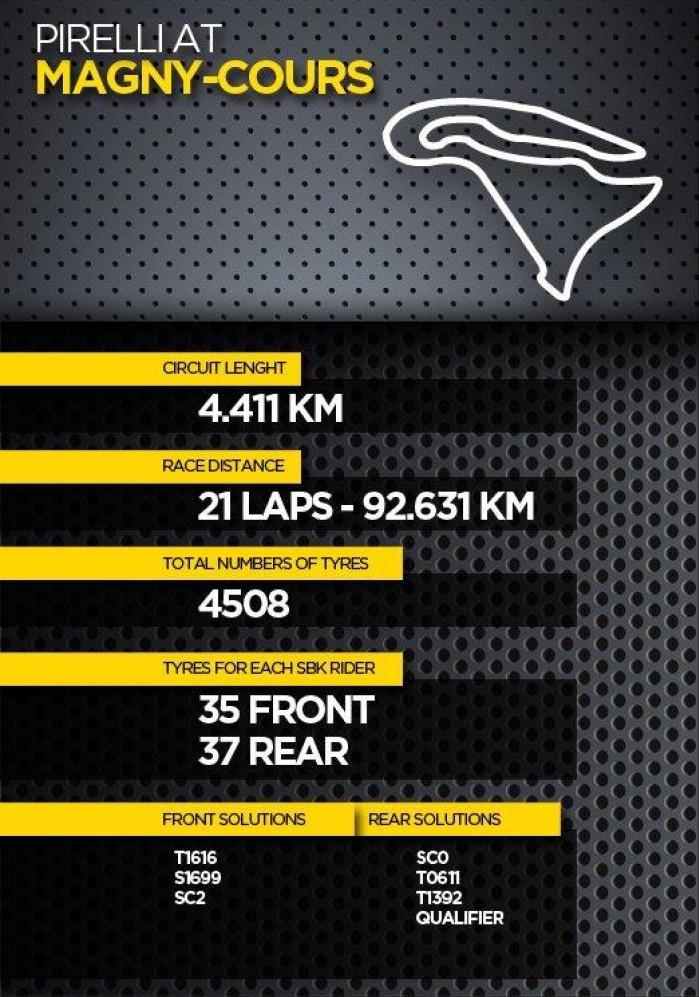 Magny Cours Pirelli infografika