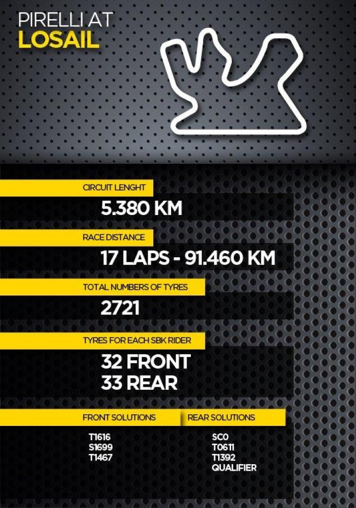 2015 losail infographic